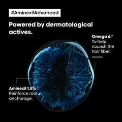 Loreal Professional Aminexil Advanced Professional Programme 10x6ml - Loreal aminixel - Loreal treatment - dayjour