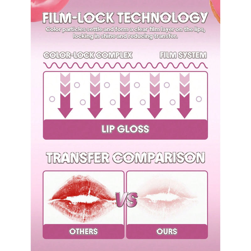 SHEGLAM That’s My Jam Gloss – Bold Berry High‑Shine Lip Gloss - mirror lip gloss - lip tint - berry lip gloss - Dayjour